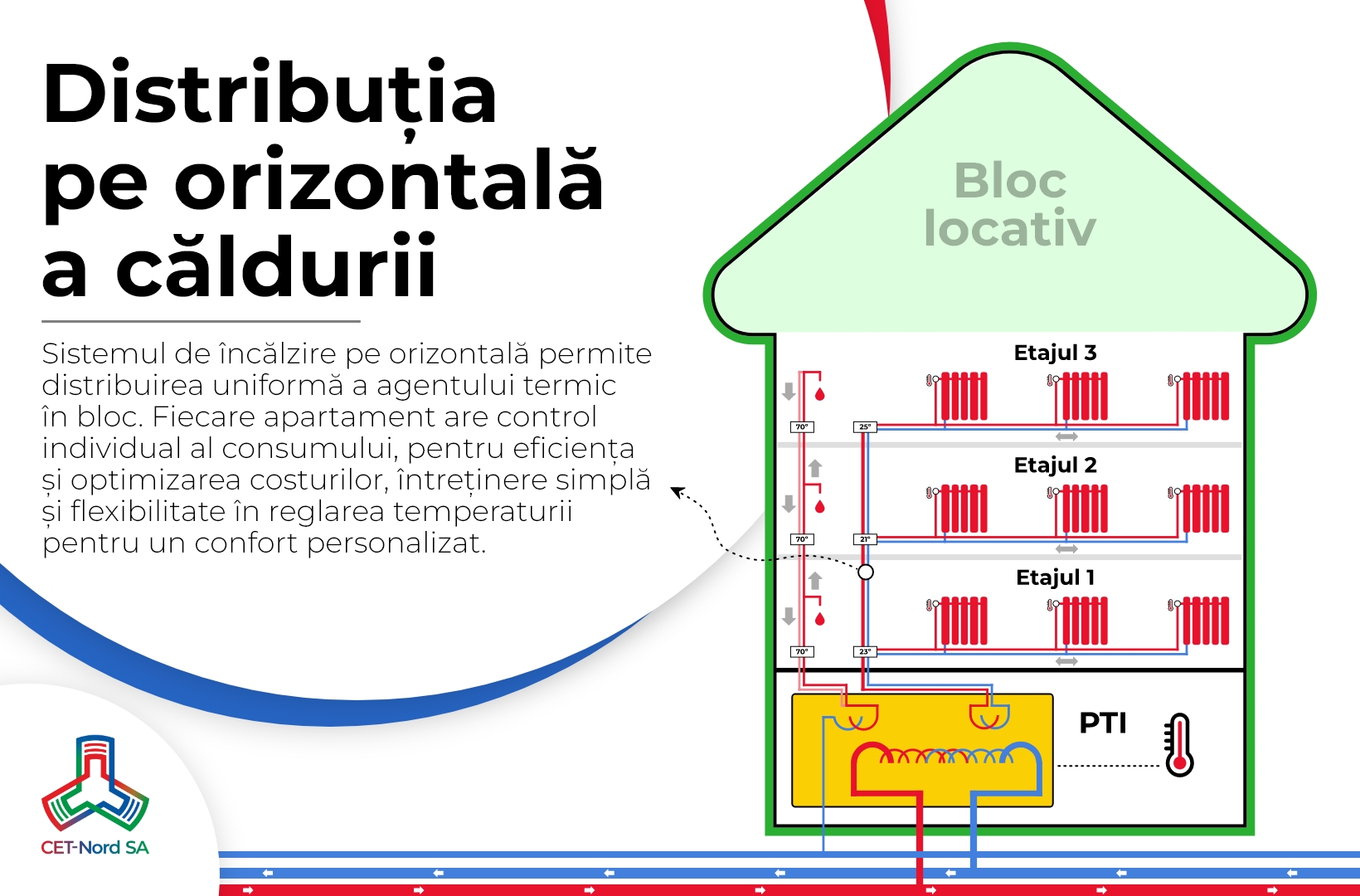 Distribuțiape_orizontală_-_Glosar_-_Site.jpg