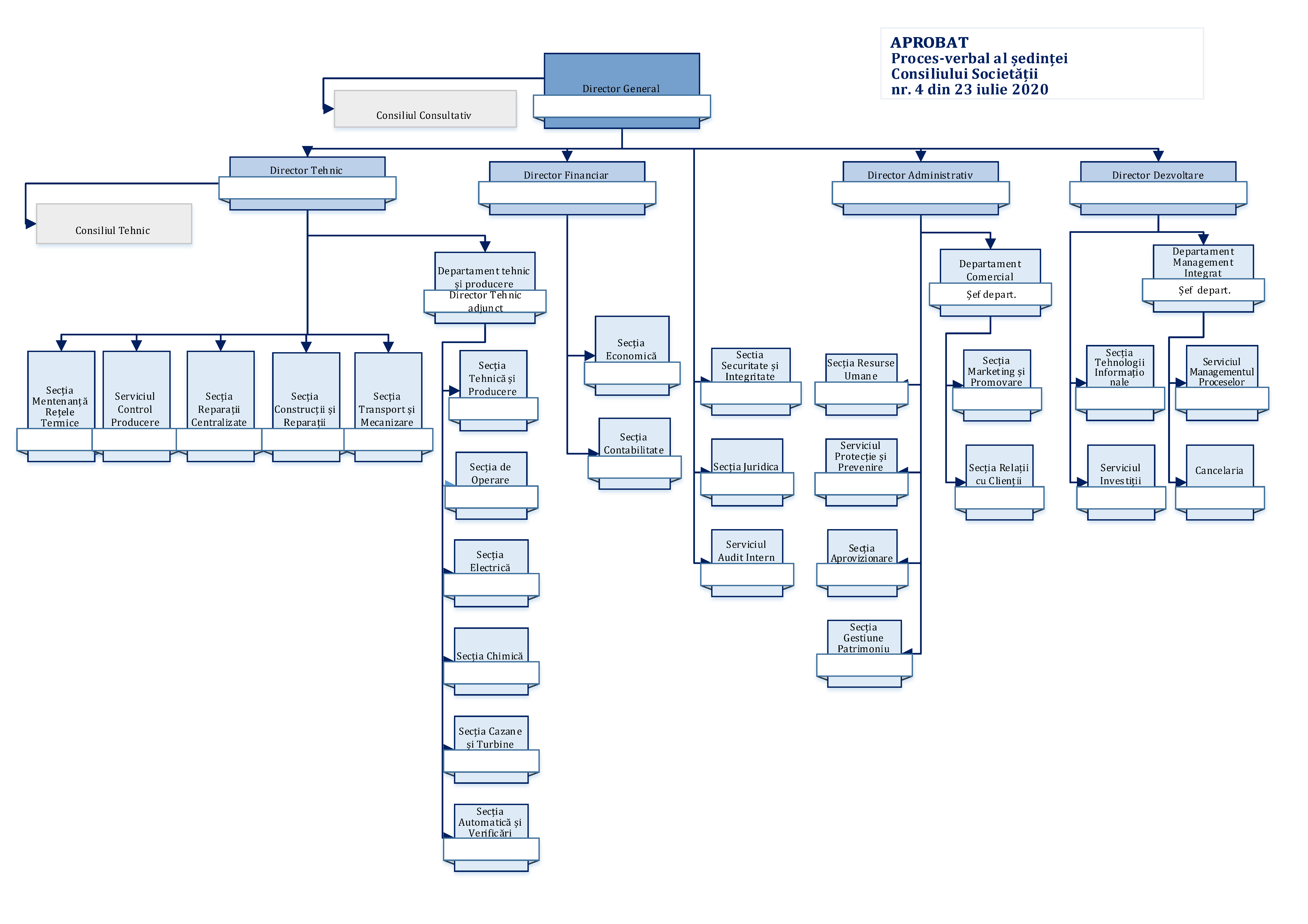 Структура организации по производству мебели